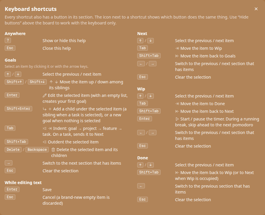 The keyboard shortcuts panel in Pomofast listing the keys for the Goals, Next, Wip and Done columns